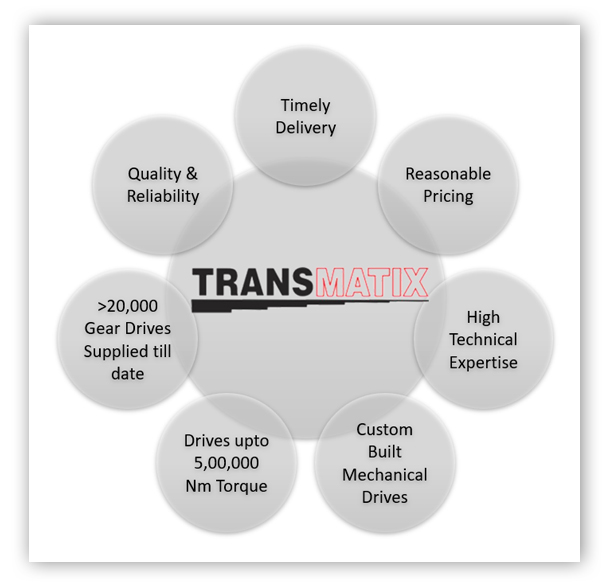 TRANSMATIX